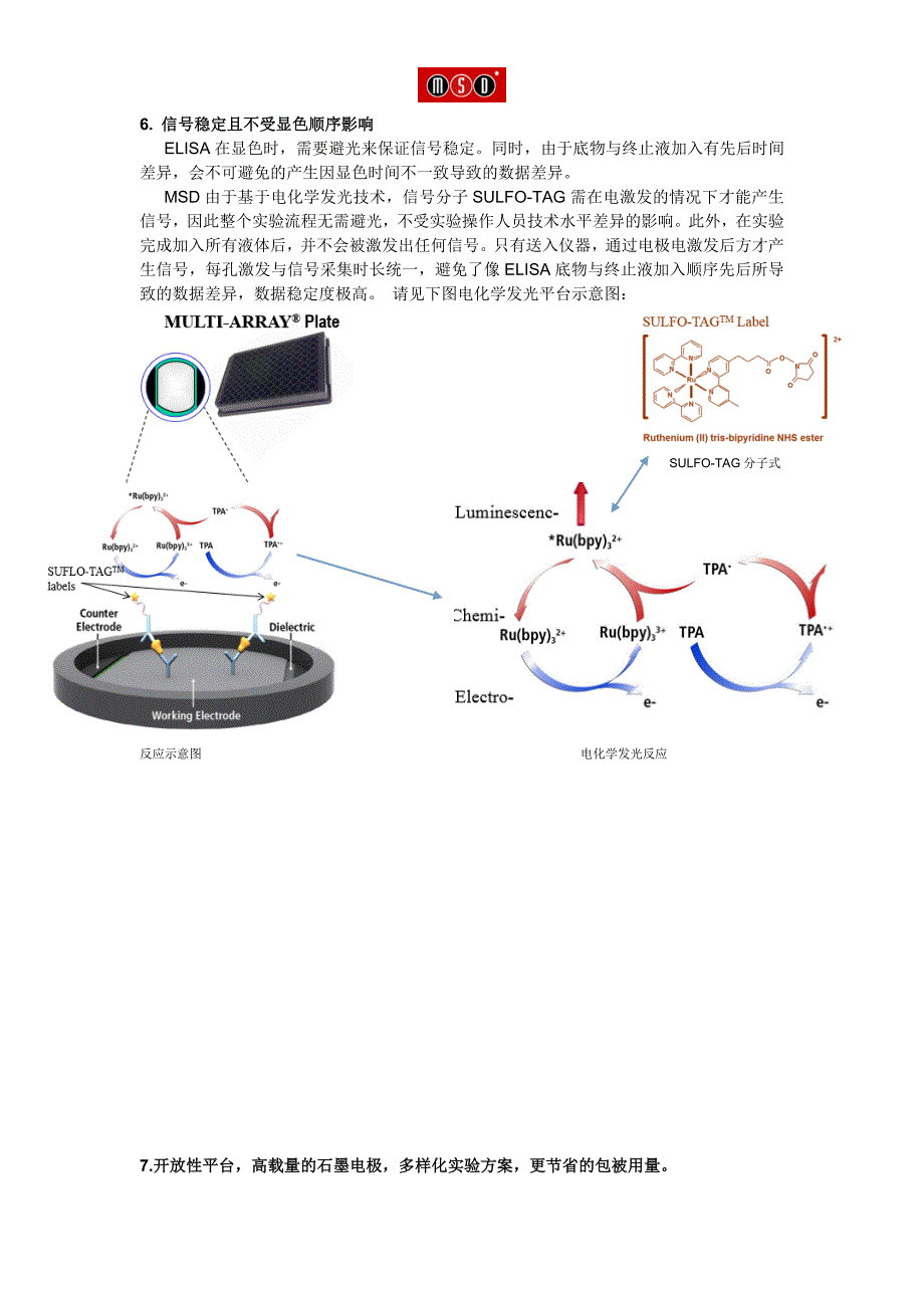 将ELISA的线性范围提高2-3个数量级,灵敏度提高10-100倍 -Noname.doc_第4页