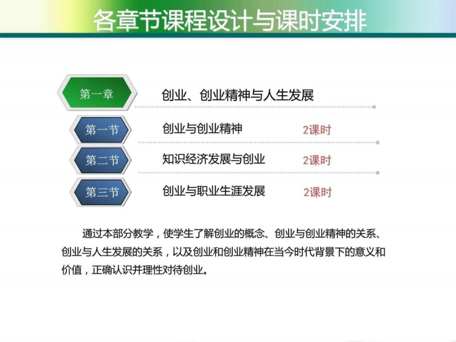 创业基础第一到第七章_第4页