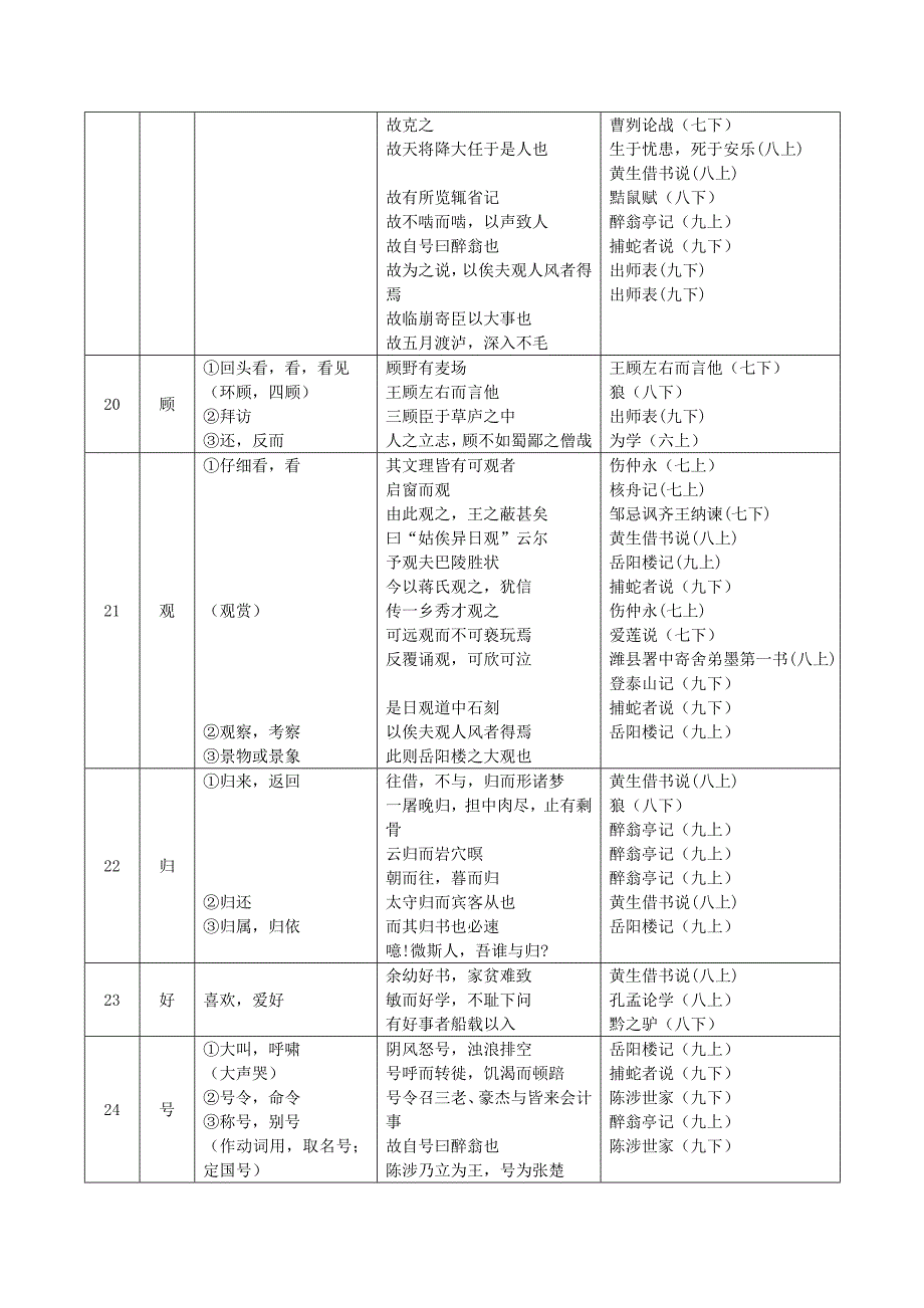 《中考文言文点击》150个实词电子版_第4页