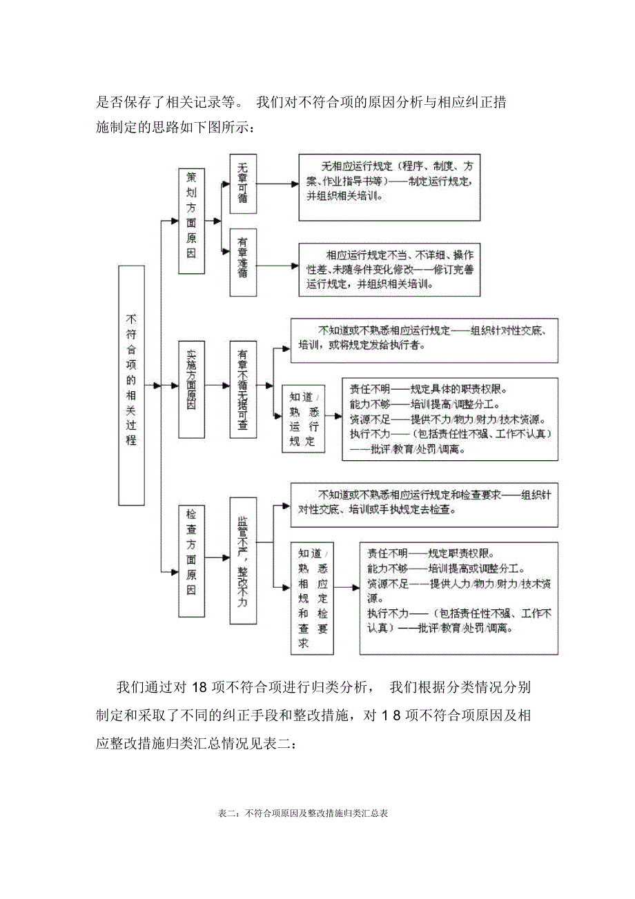 质量体系审查整改报告_第4页