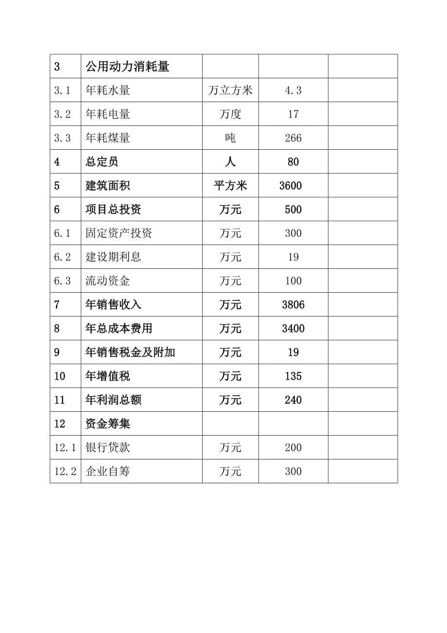 衡阳市众康源豆制品有限公司可行性报告doc_第5页