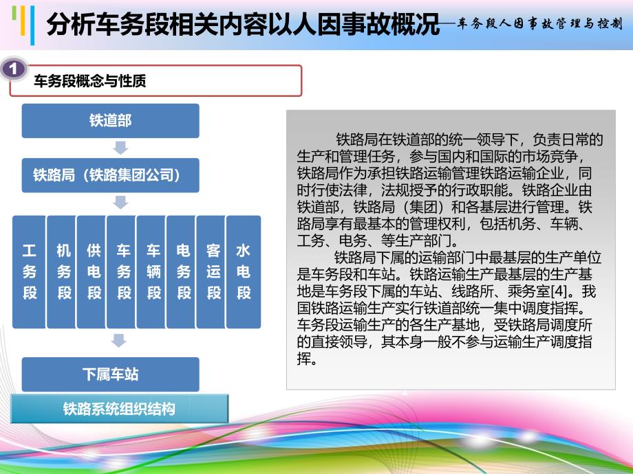 兰州交通大学本科答辩PPT_第4页