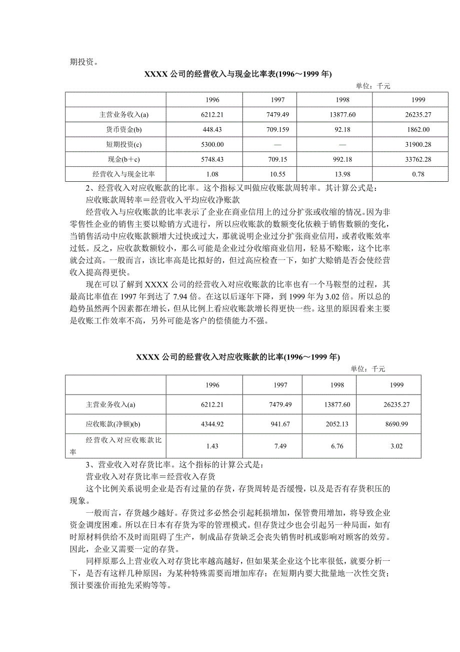 财务状况诊断——资产运作效率_第2页