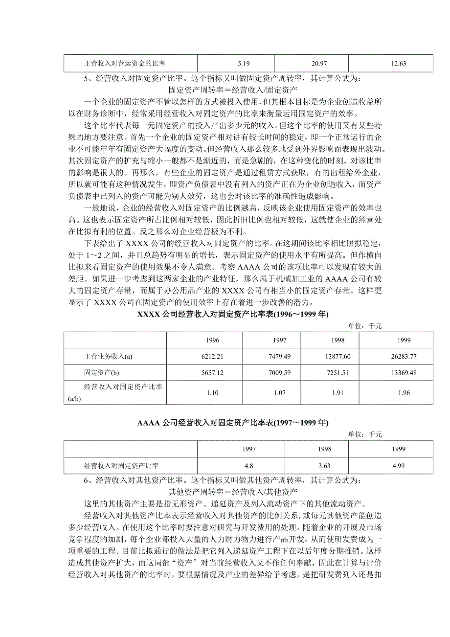 财务状况诊断——资产运作效率_第4页