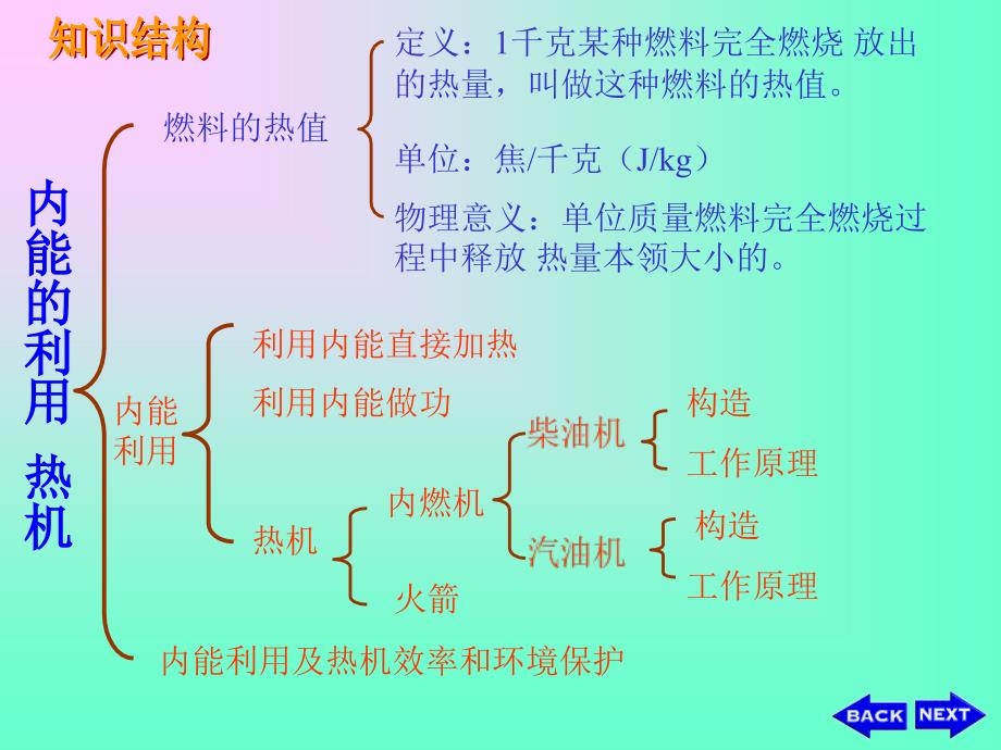 2.内能和热量2_第2页