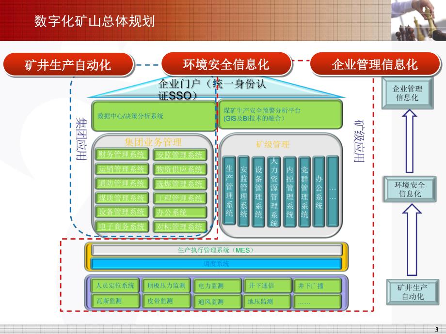 数字化矿山总体建设方案V1.0[智囊书苑]_第3页