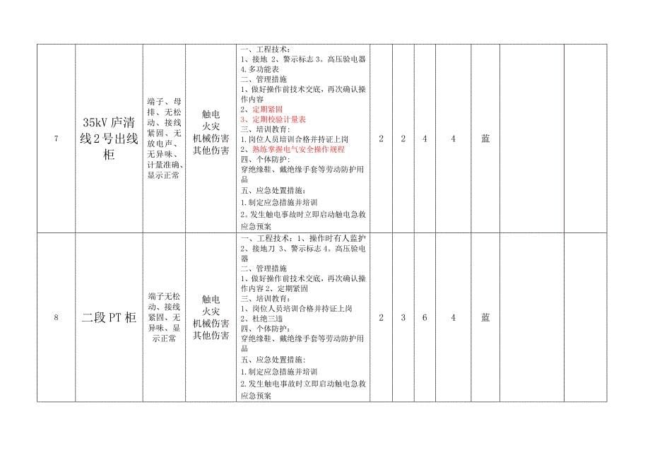 安全检查表分析SCLLS评价记录_第5页