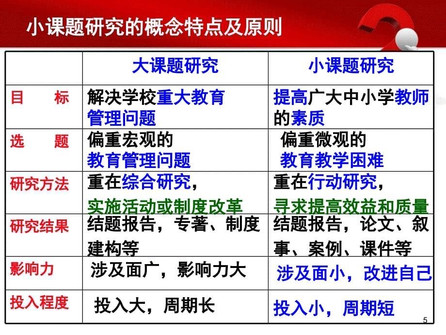 个人课题研究培训会议(课堂PPT)_第5页