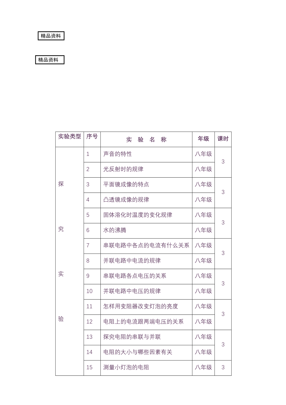 初中物理实验教案汇编_第1页