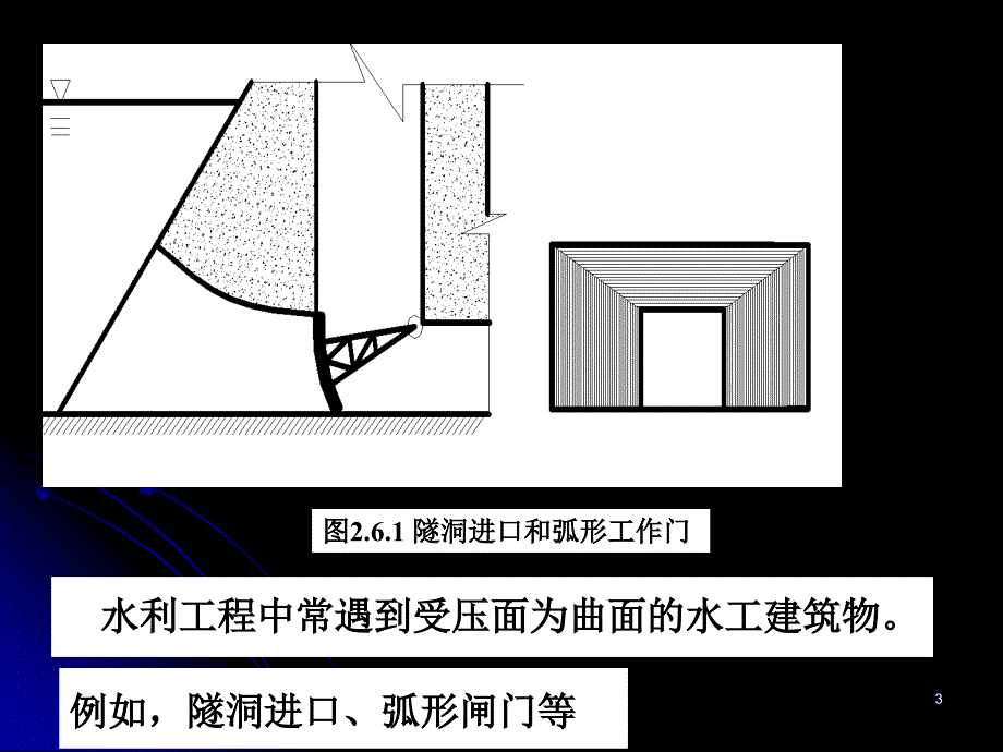 作用于曲面上的静水总压力_第3页