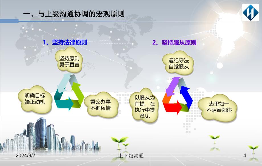 上下级沟通的方法和艺术培训职场沟通方法剖析_第4页