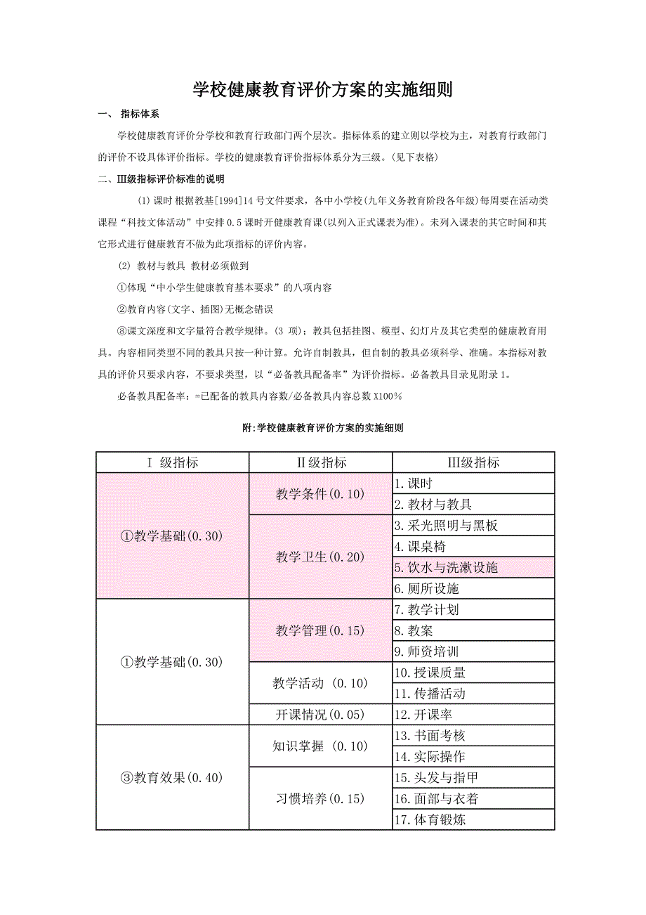 学校健康教育评价方案(学校版)_第1页