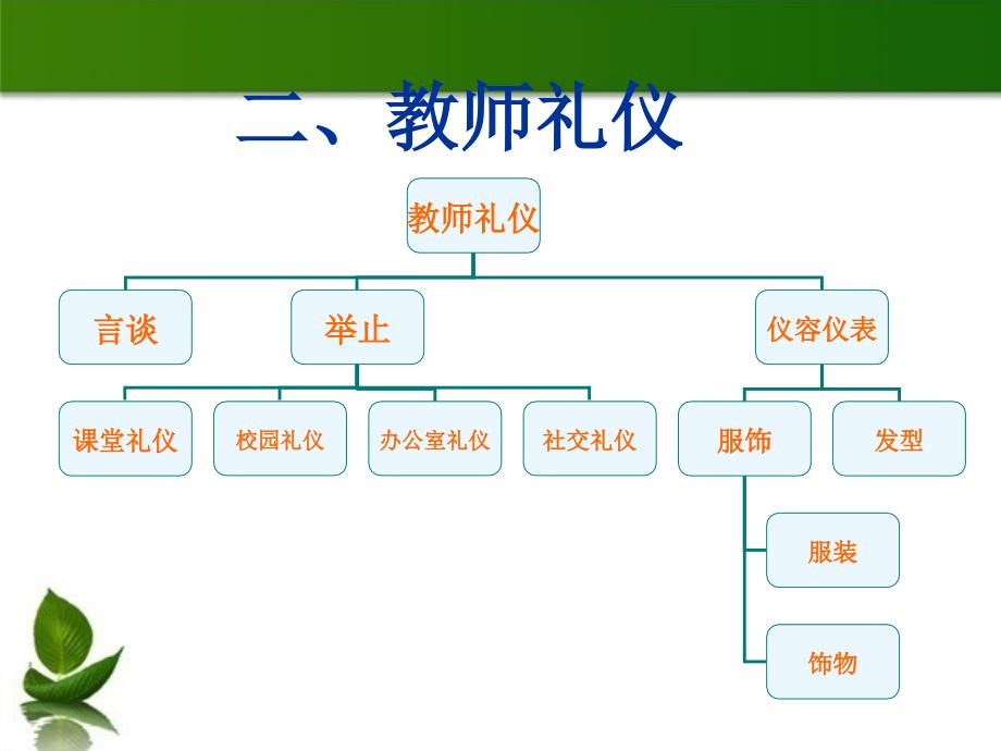 教师礼仪培训_第4页