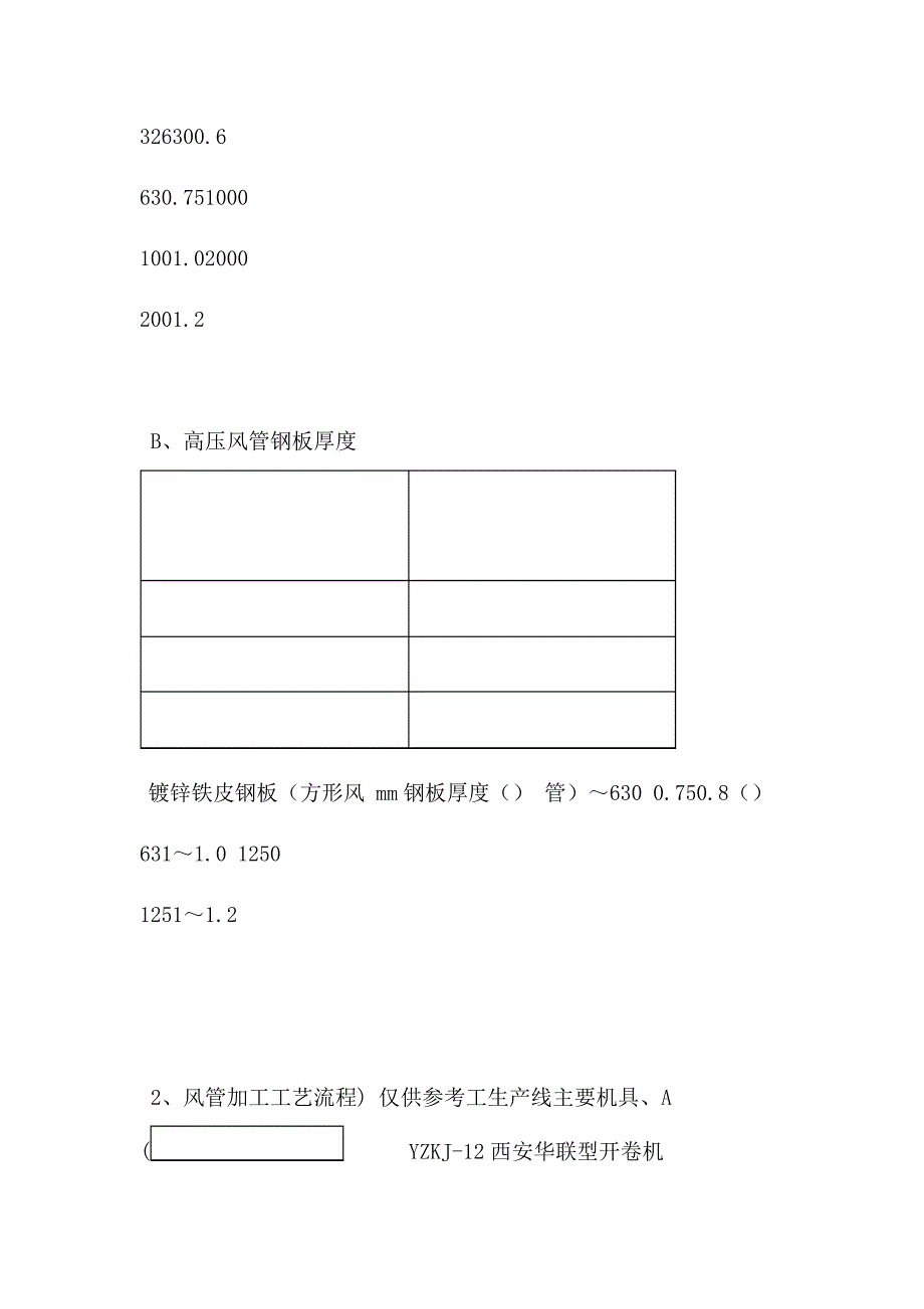 共板法兰风管施工方法_第4页