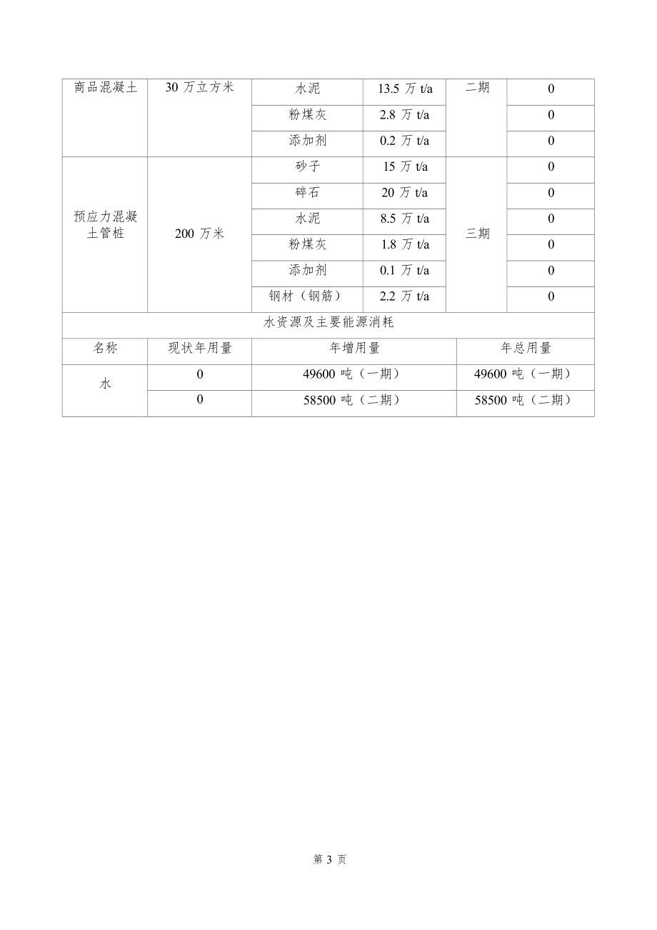 台州东部建材科技有限公司申请建筑工业化基地项目环境影响登记表.docx_第4页