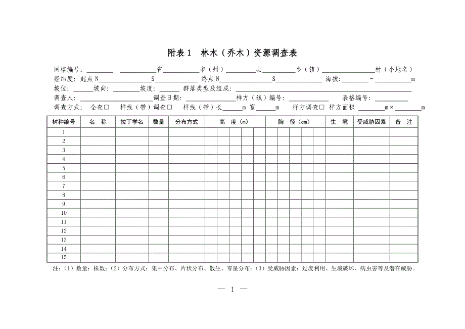 林木(乔木)资源调查表_第1页