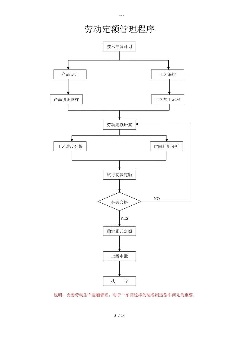 生产管理各道流程图_第5页