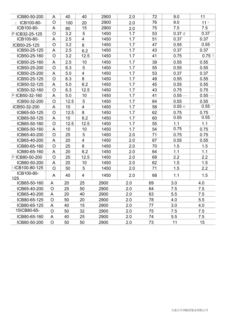 ICB系列不锈钢冲压离心泵_第3页