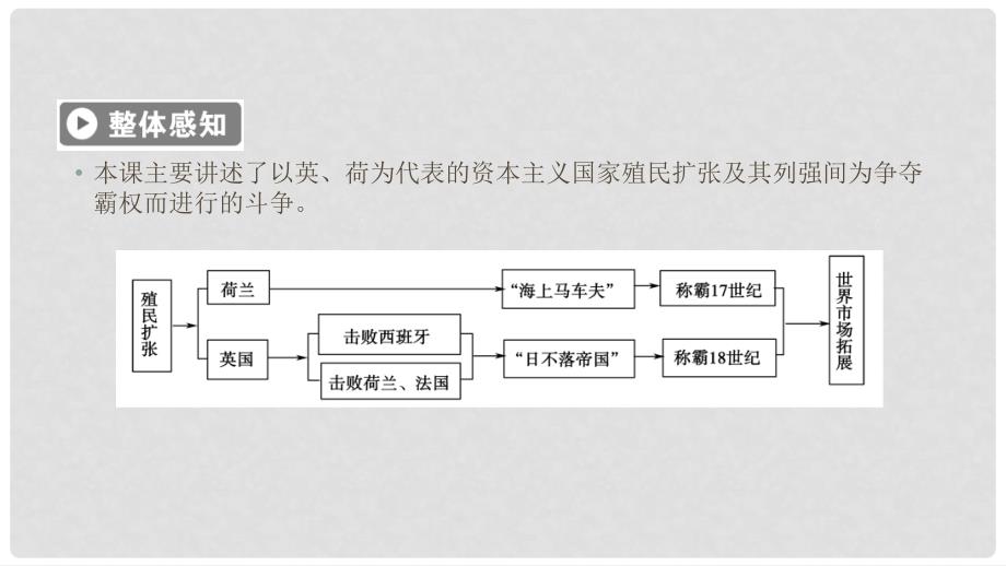 高中历史 专题5 走向世界的资本主义市场 第2课 血与火的征服与掠夺课件 人民版必修2_第3页