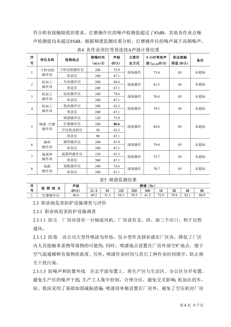 某机械加工厂职业病危害现状评价论文_第4页