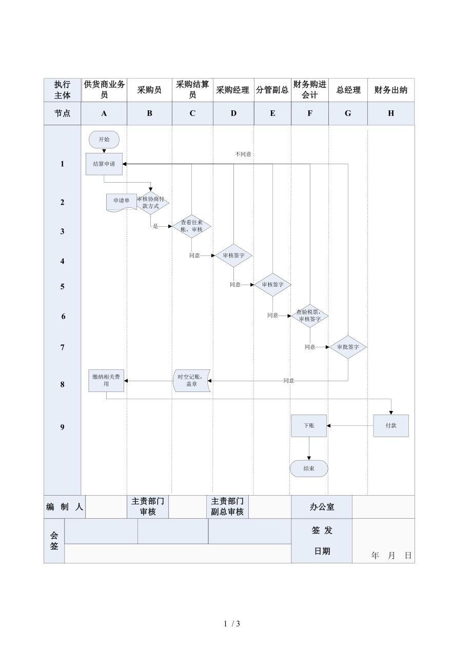 采购结算流程与流程分解_第1页