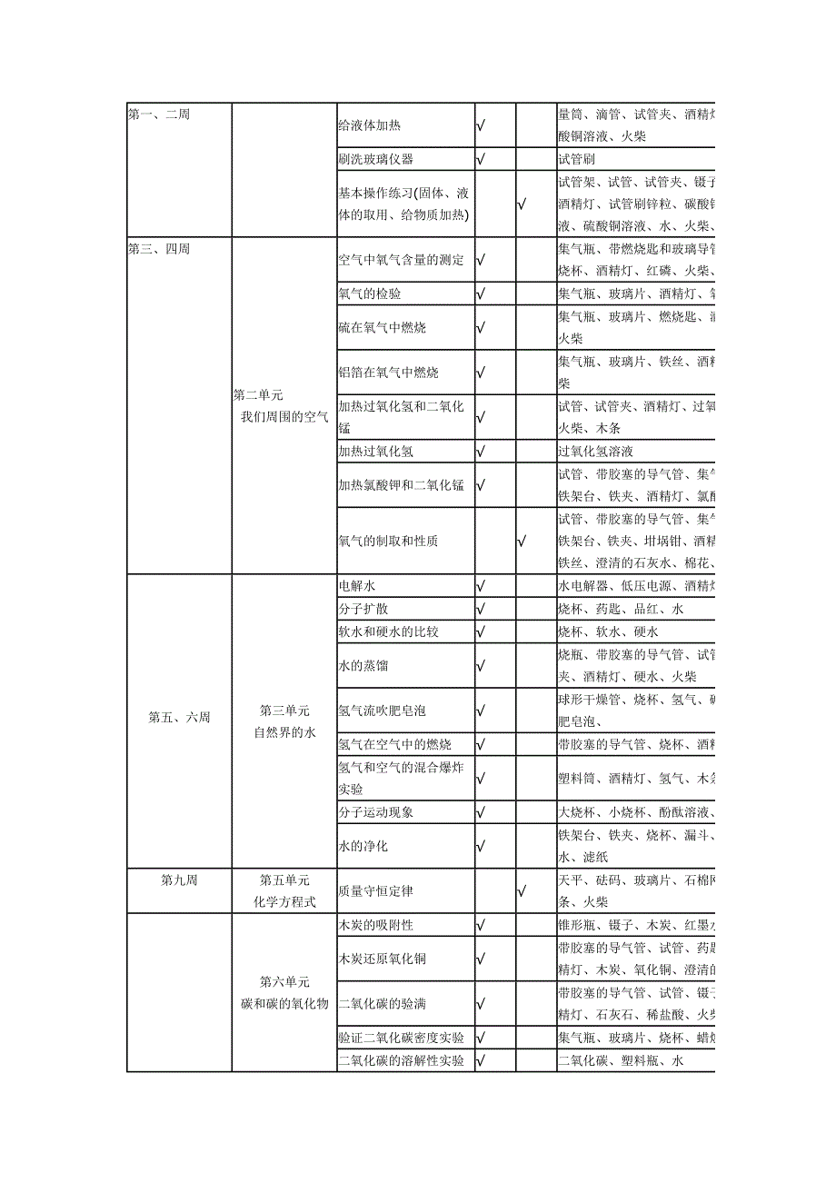 九年级化学实验教学计划.doc_第2页