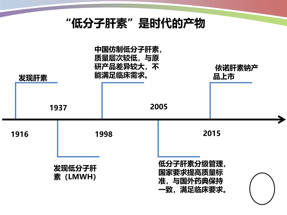 依诺肝素钠学术交流_第2页