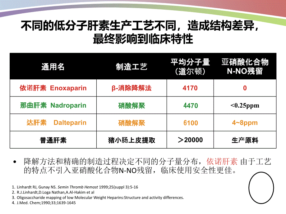 依诺肝素钠学术交流_第3页