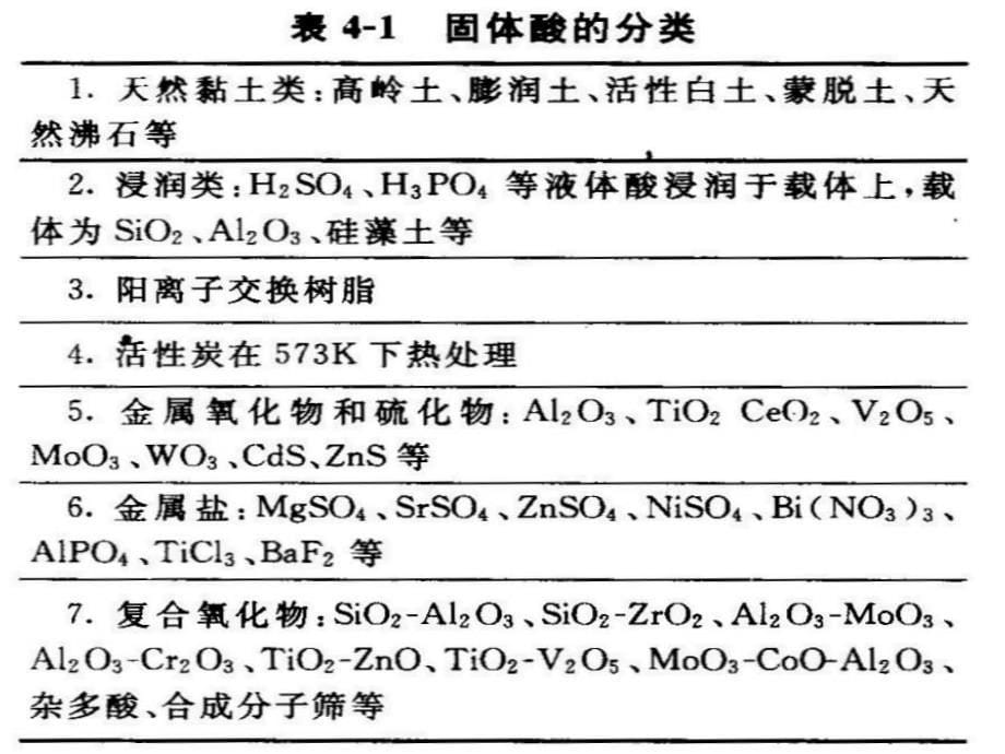 第4章酸碱催化剂及其催化作用_第5页