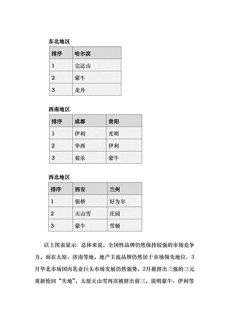 乳品行业市场分析报告（3月）_第5页