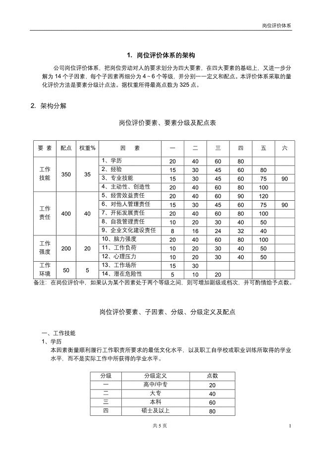 岗位评价体系.doc