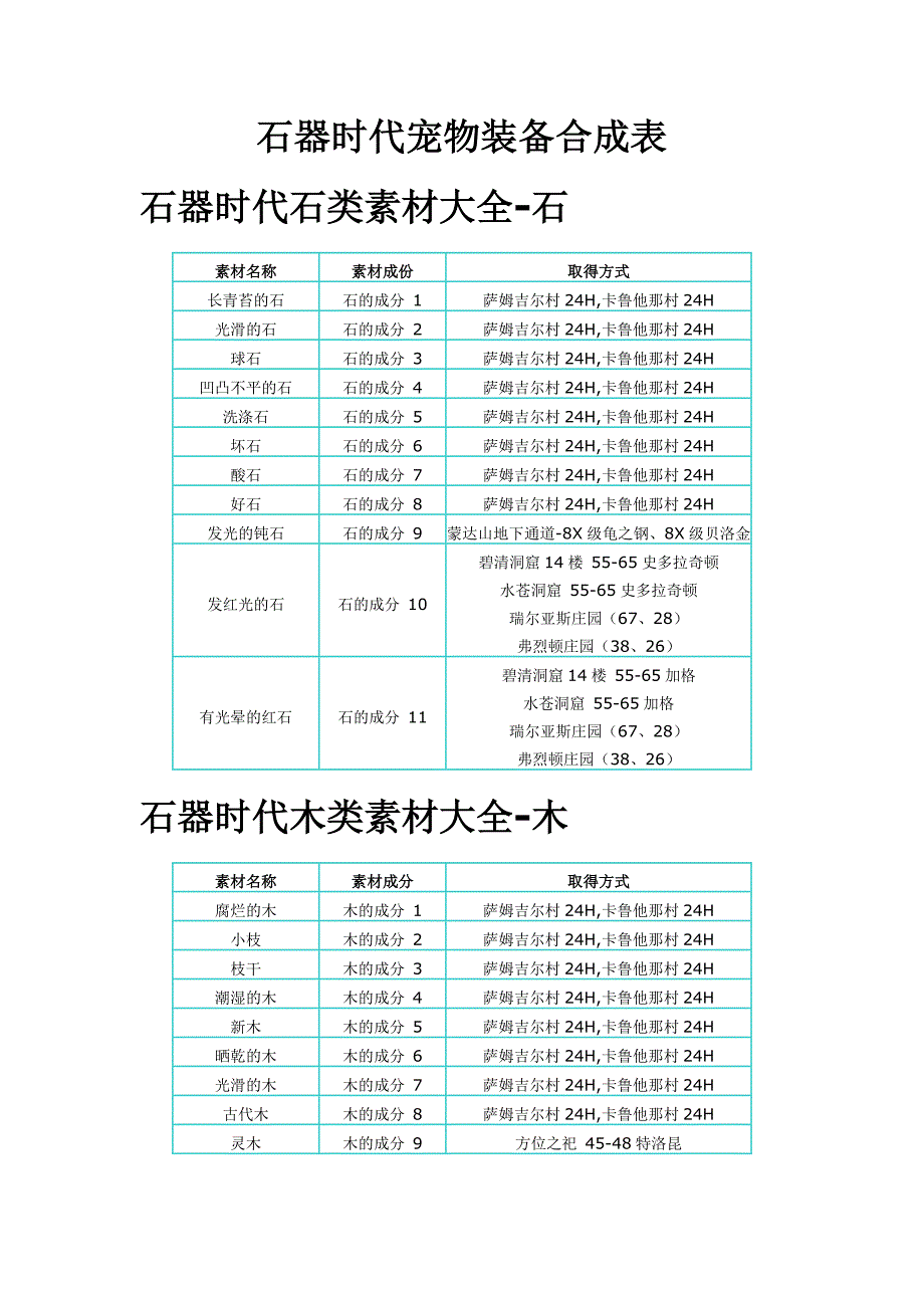 石器时代宠物装备合成表_第1页