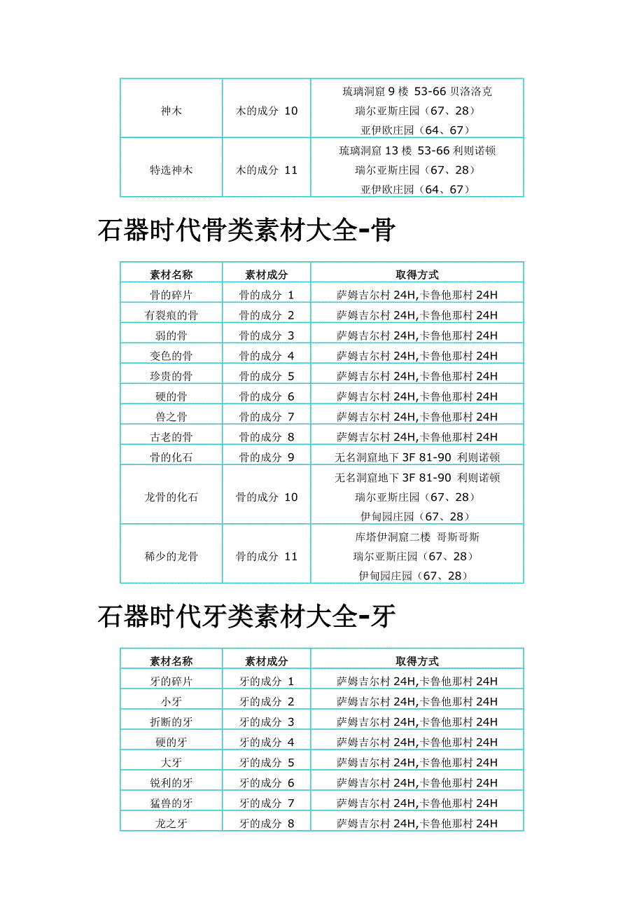 石器时代宠物装备合成表_第2页