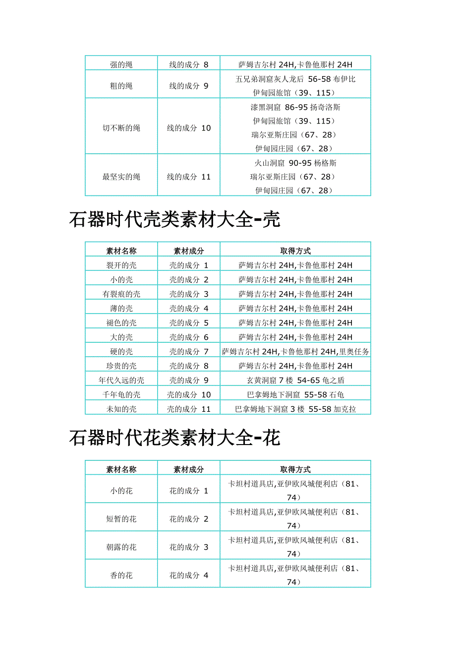 石器时代宠物装备合成表_第4页