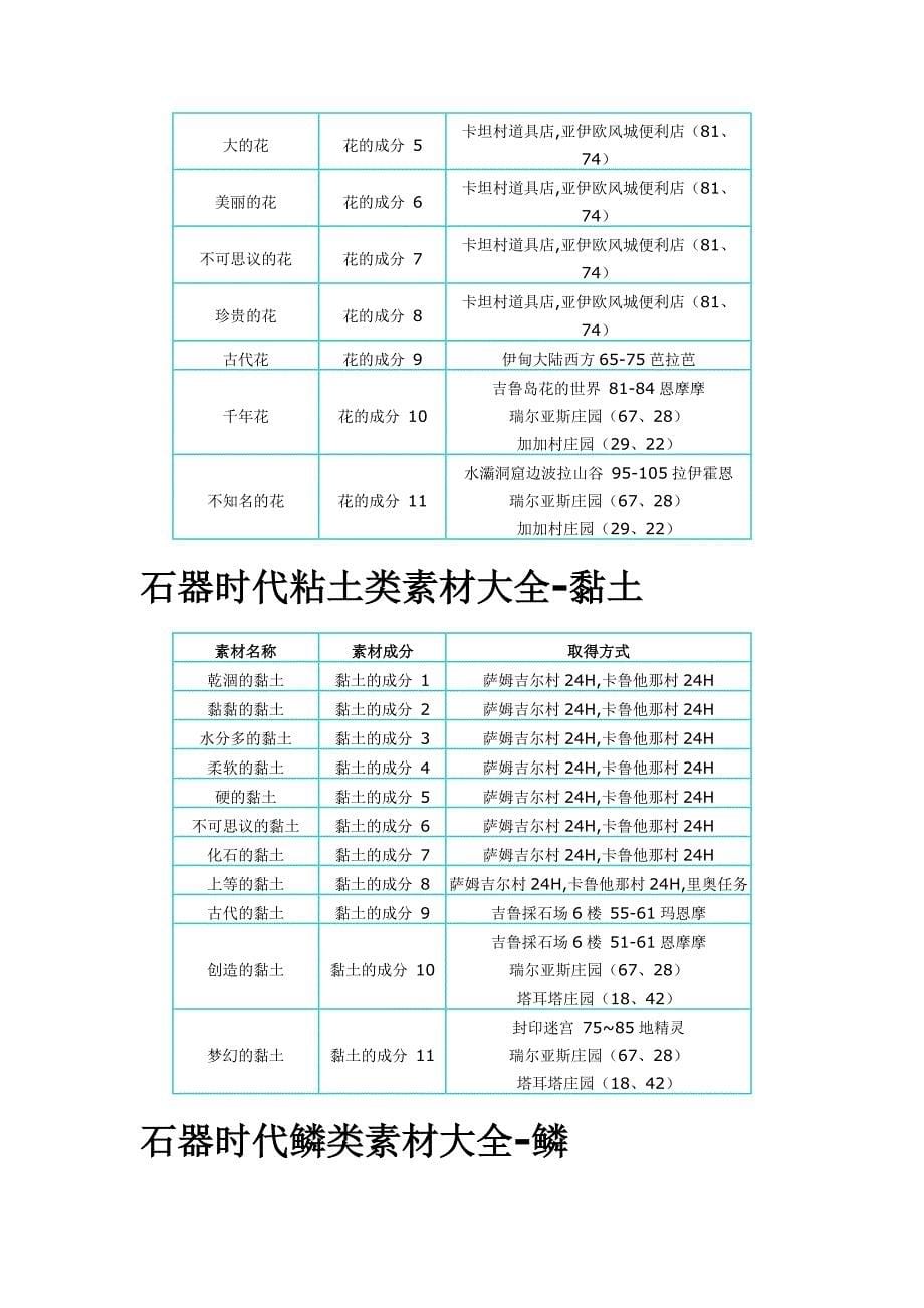 石器时代宠物装备合成表_第5页