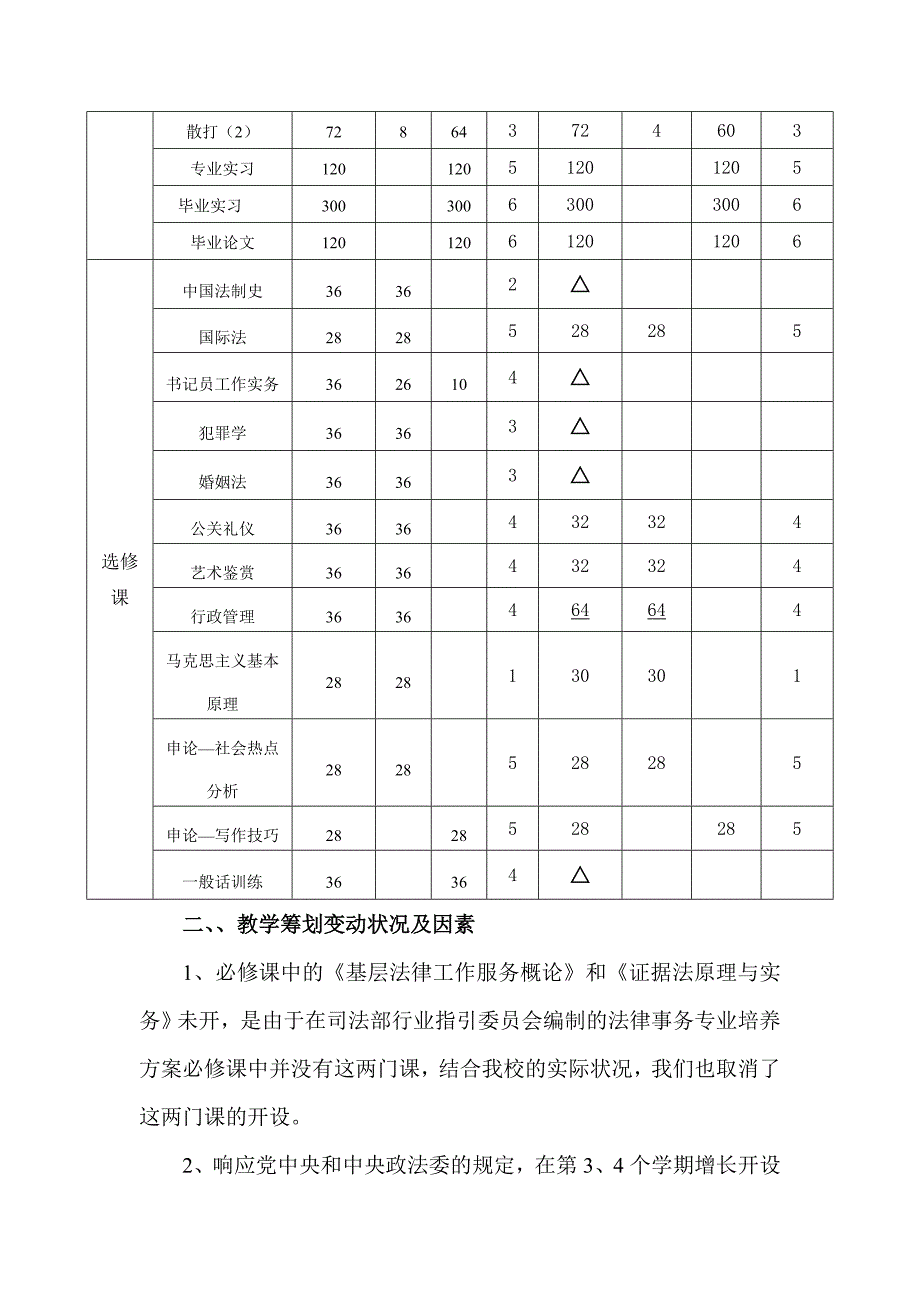 法律事务专业教学计划执行情况总结报告_第3页