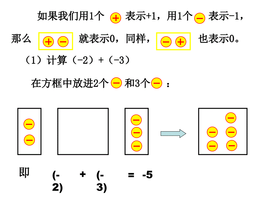 北师大版七年级数学上册第2章第4节有理数的加法课件_第2页