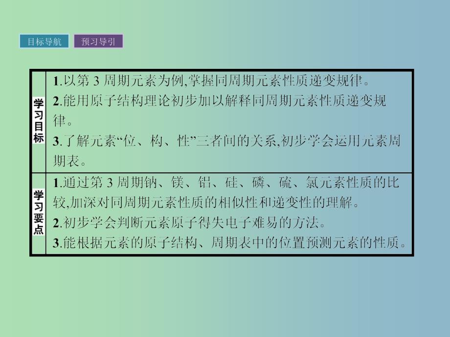 高中化学第1章原子结构与元素周期律1.3.1认识同周期元素性质的递变规律课件鲁科版.ppt_第3页