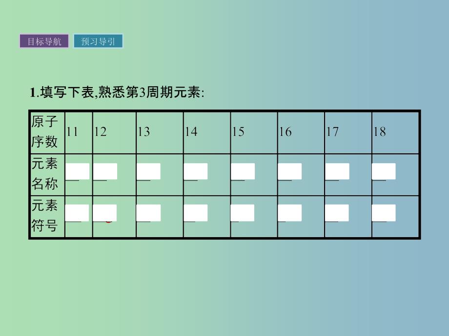 高中化学第1章原子结构与元素周期律1.3.1认识同周期元素性质的递变规律课件鲁科版.ppt_第4页