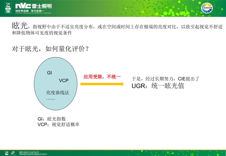 眩光指数(UGR)介绍.ppt_第3页