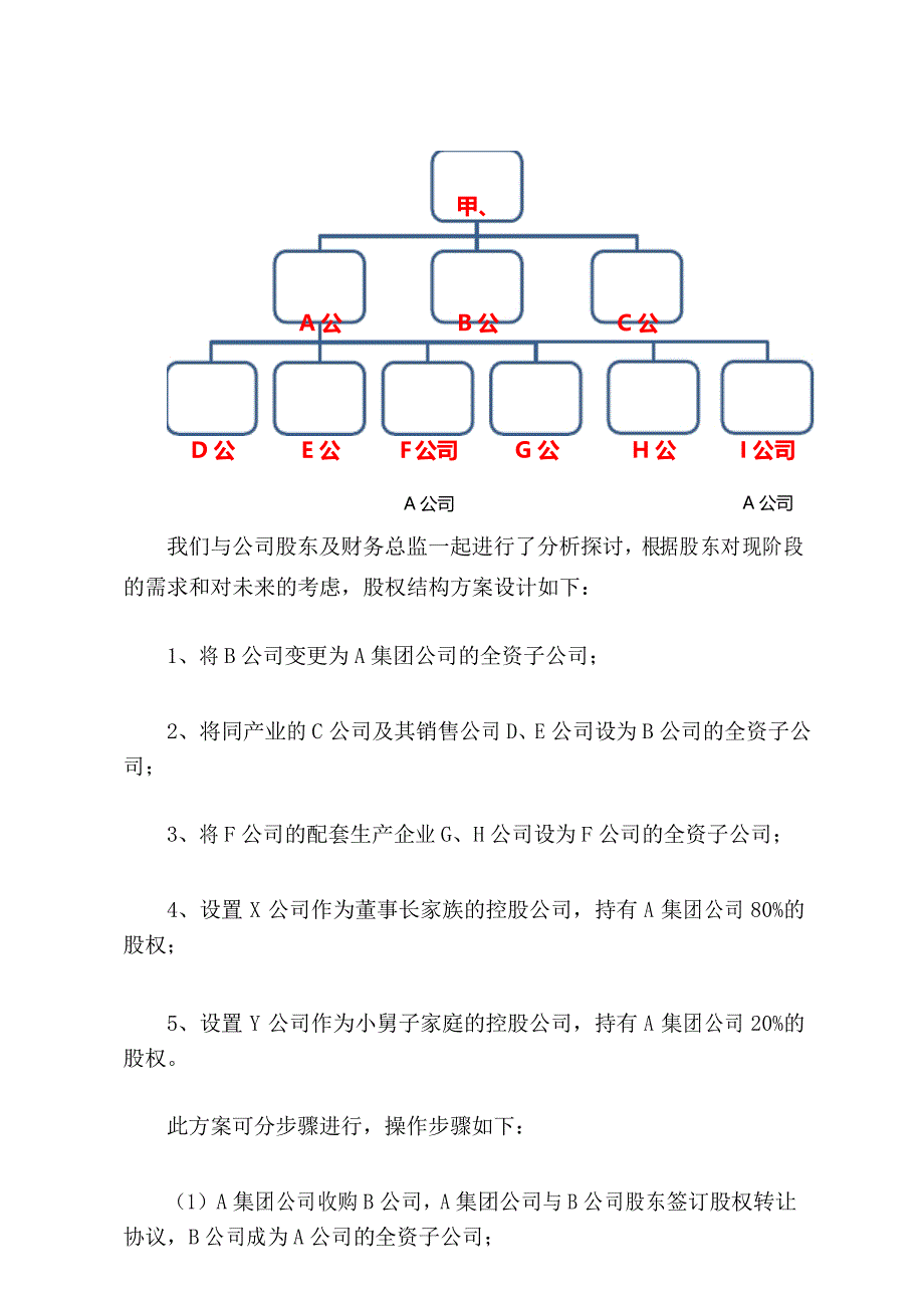 家族企业的股权设计(参考)_第4页