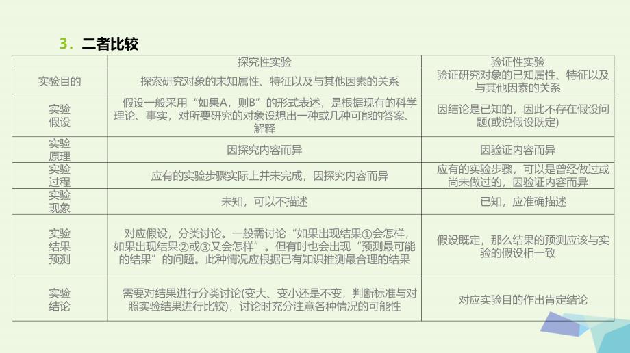 全国版高考生物一轮复习基础知识巩固考点互动探究考例考法直击教师备用习题实验专题2课件共9页_第3页