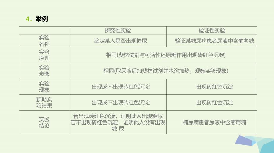 全国版高考生物一轮复习基础知识巩固考点互动探究考例考法直击教师备用习题实验专题2课件共9页_第4页