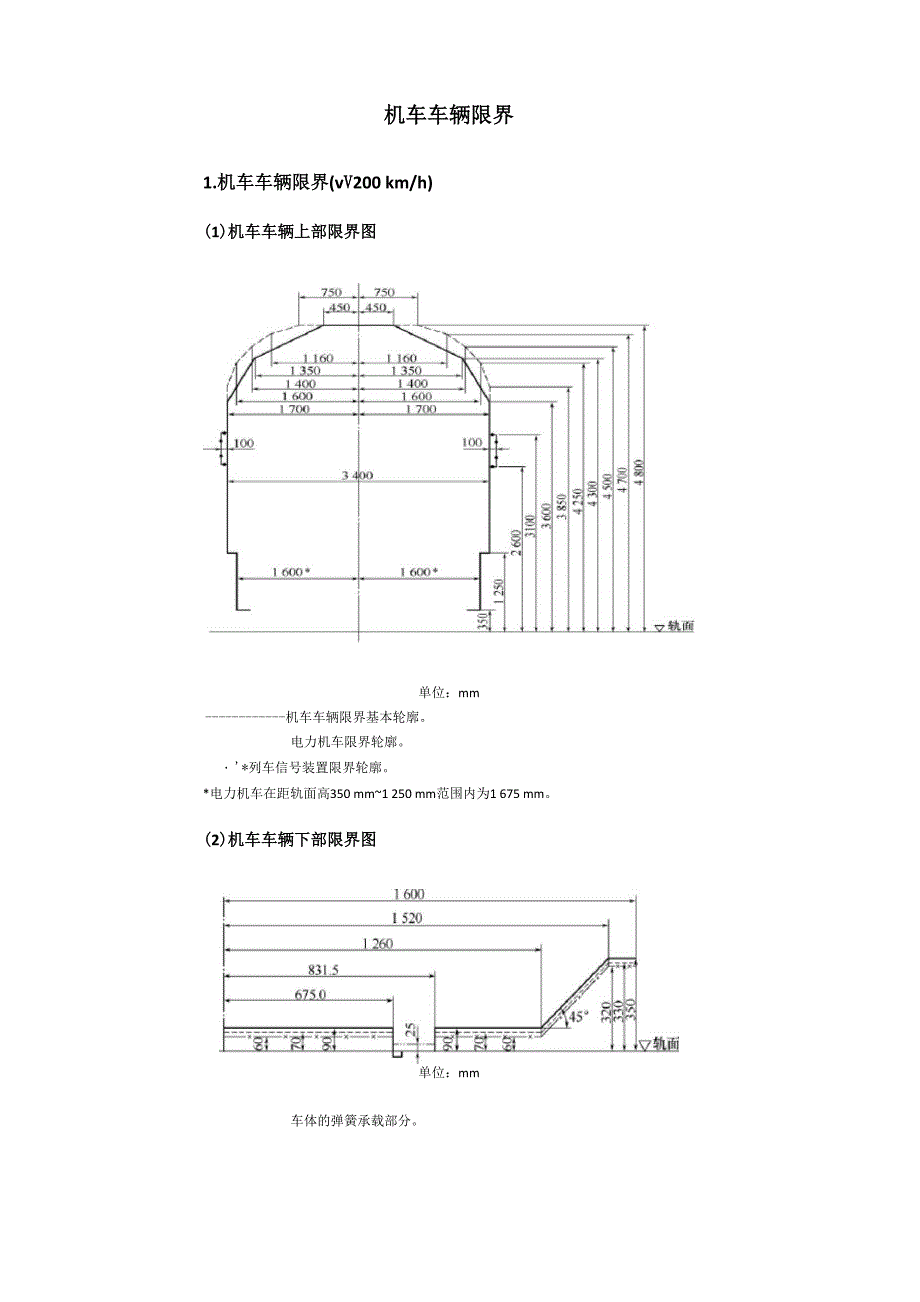 机车车辆限界_第1页