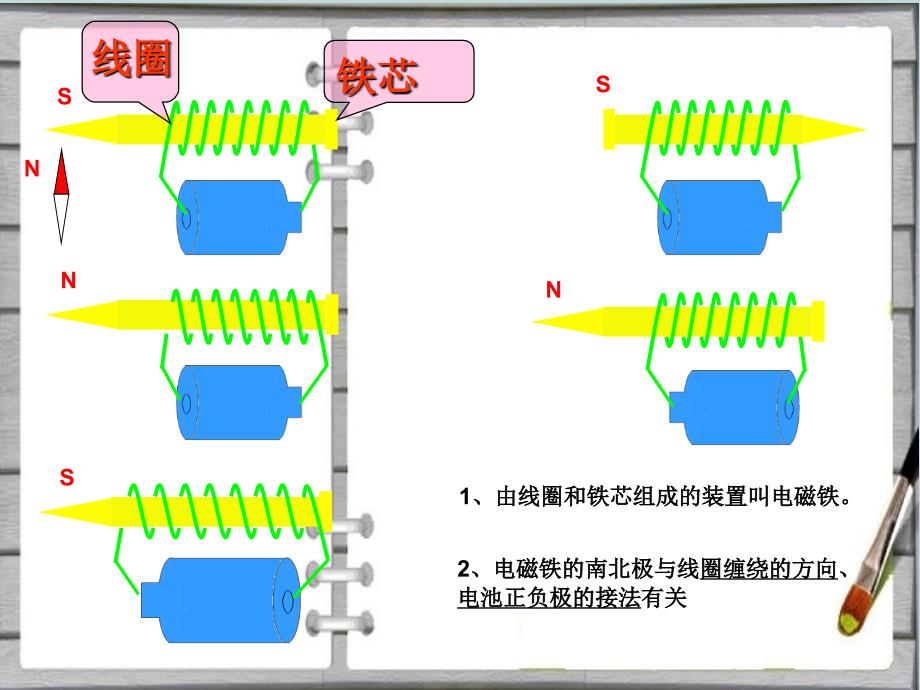 教科版小学六年级科学上册第三单元《能量》单元复习_第3页