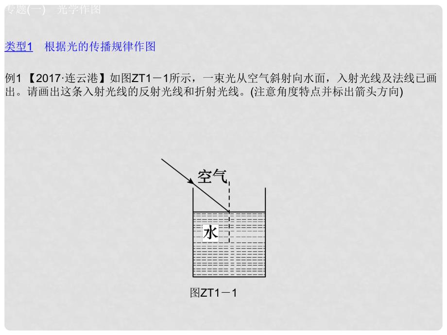 安徽省中考物理 专题突破（一）光学作图复习课件_第3页