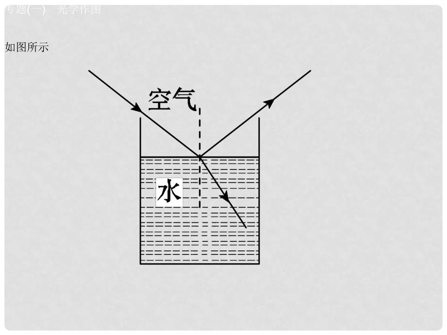 安徽省中考物理 专题突破（一）光学作图复习课件_第4页