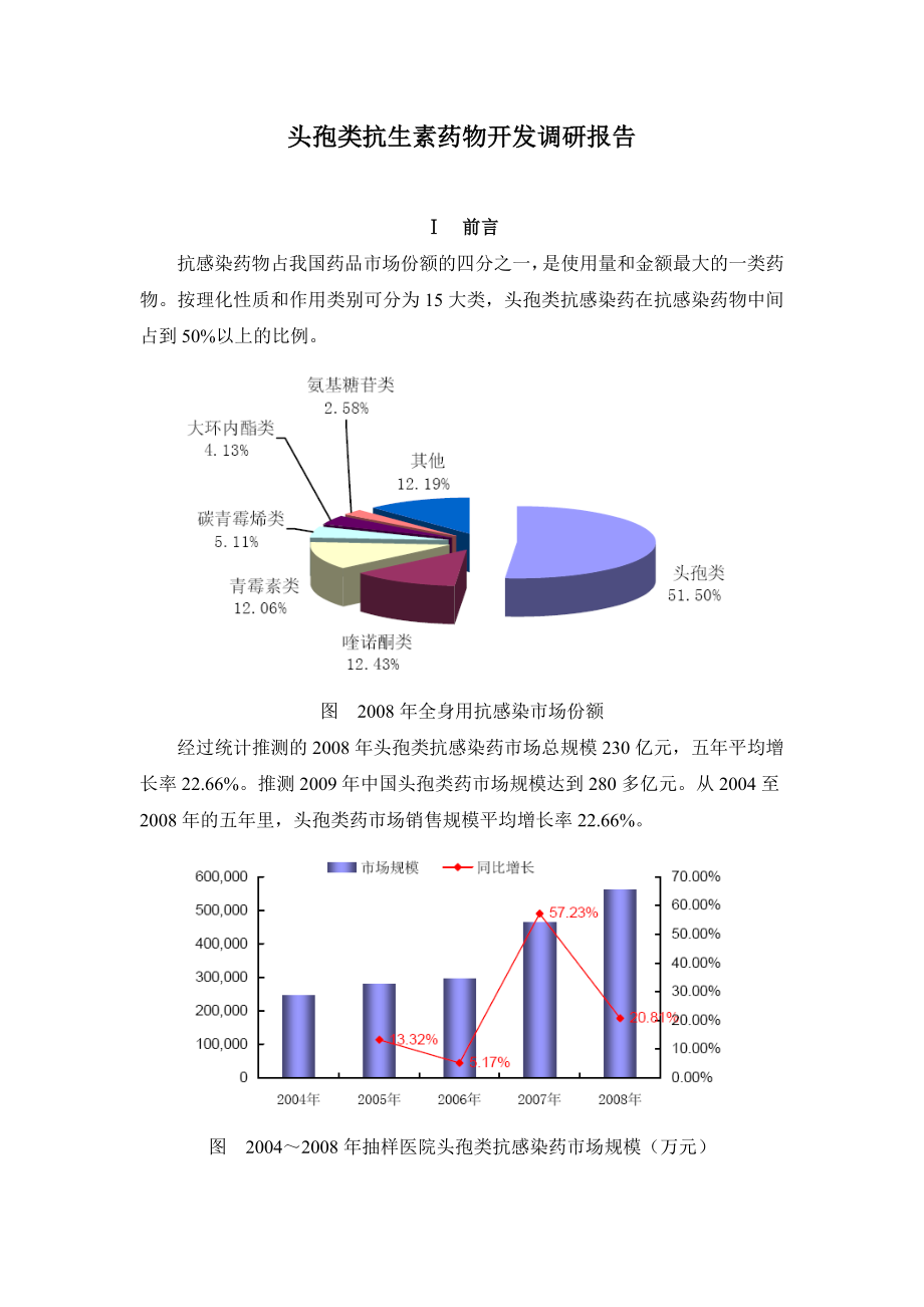 头孢类抗生素药物开发调研报告.doc_第4页