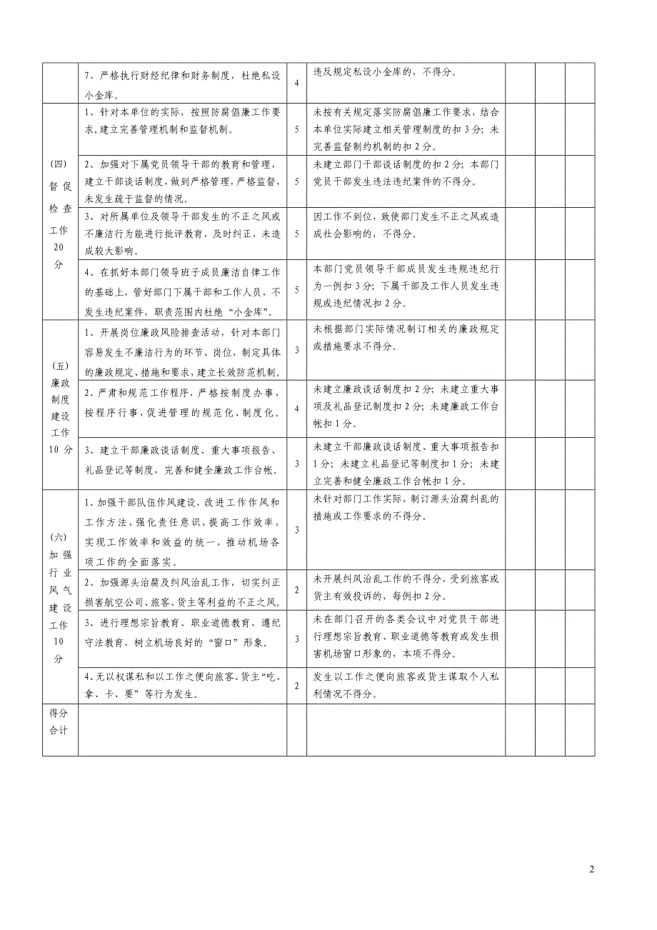 2012年度党风廉政建设目标责任制检查考核评分细则_第2页