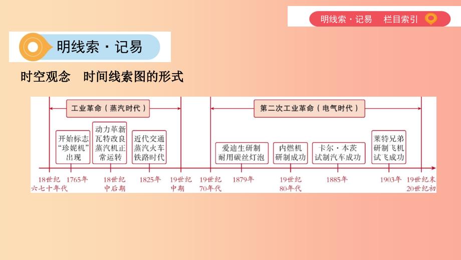 山西专用2019中考历史一轮复习第五单元世界近代史16世纪初至19世纪末主题二两次工业革命课件.ppt_第2页